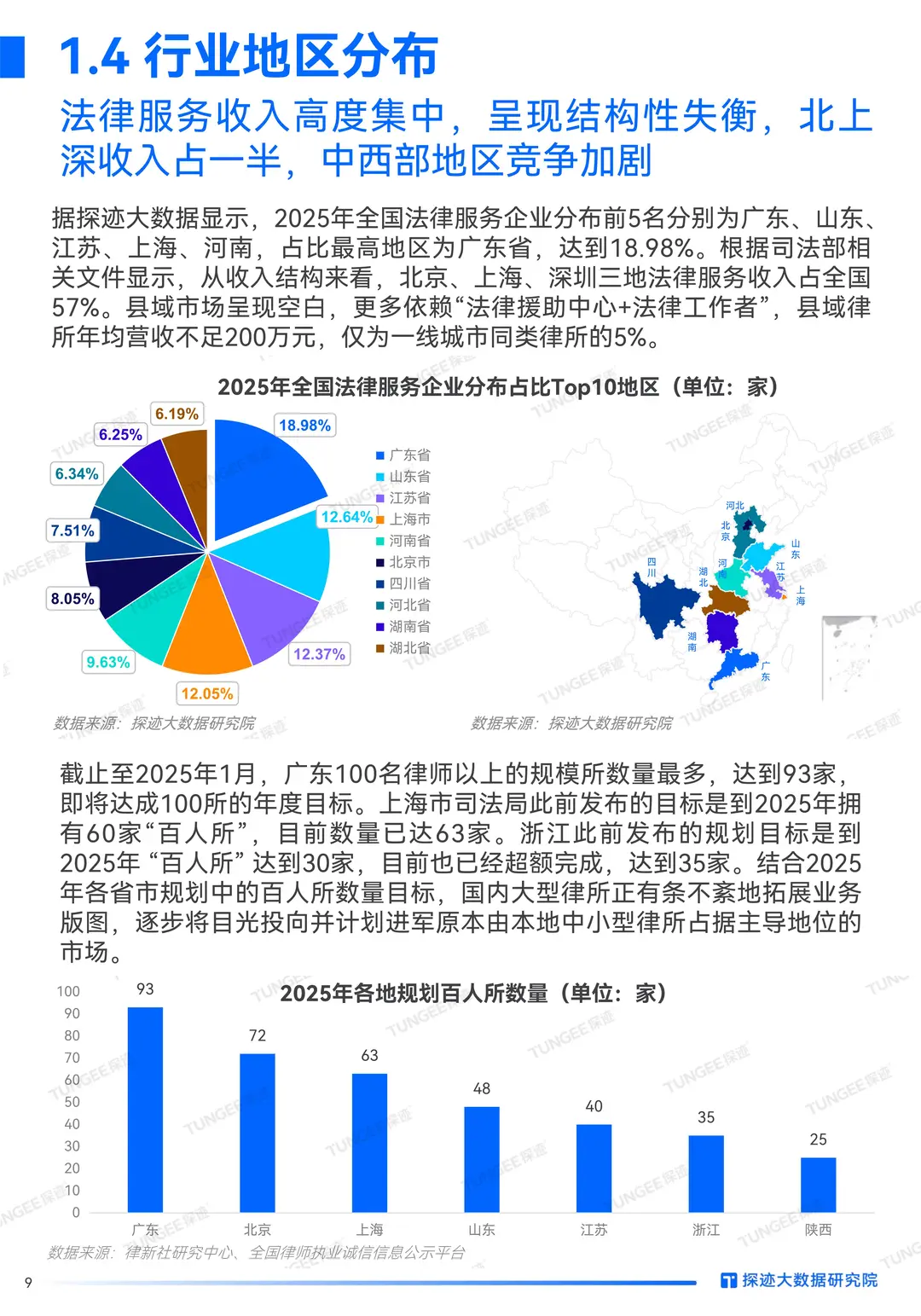 2025年法律服务行业