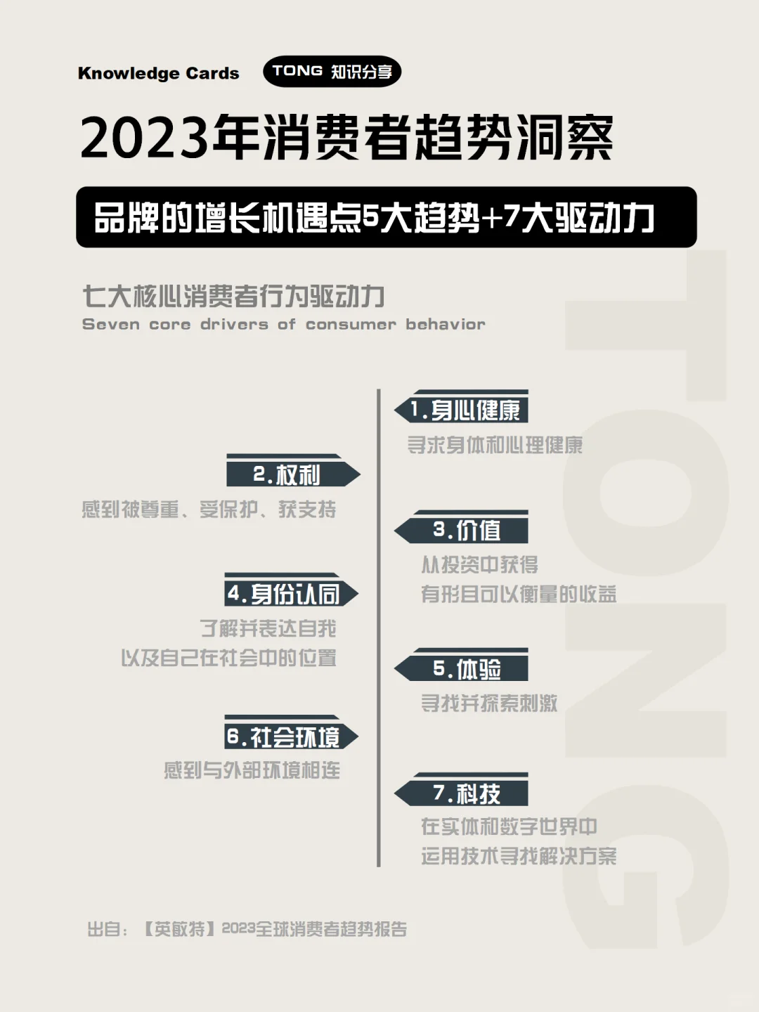 2023年消费者趋势洞察，预见趋势品牌崛起