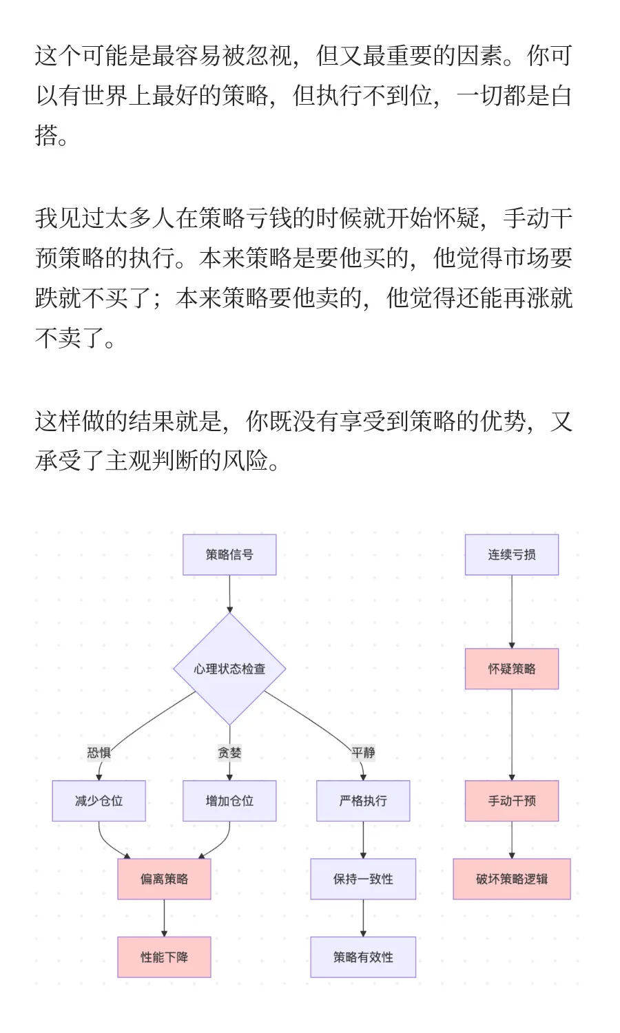 做了100个量化策略后，我总结出这10条铁