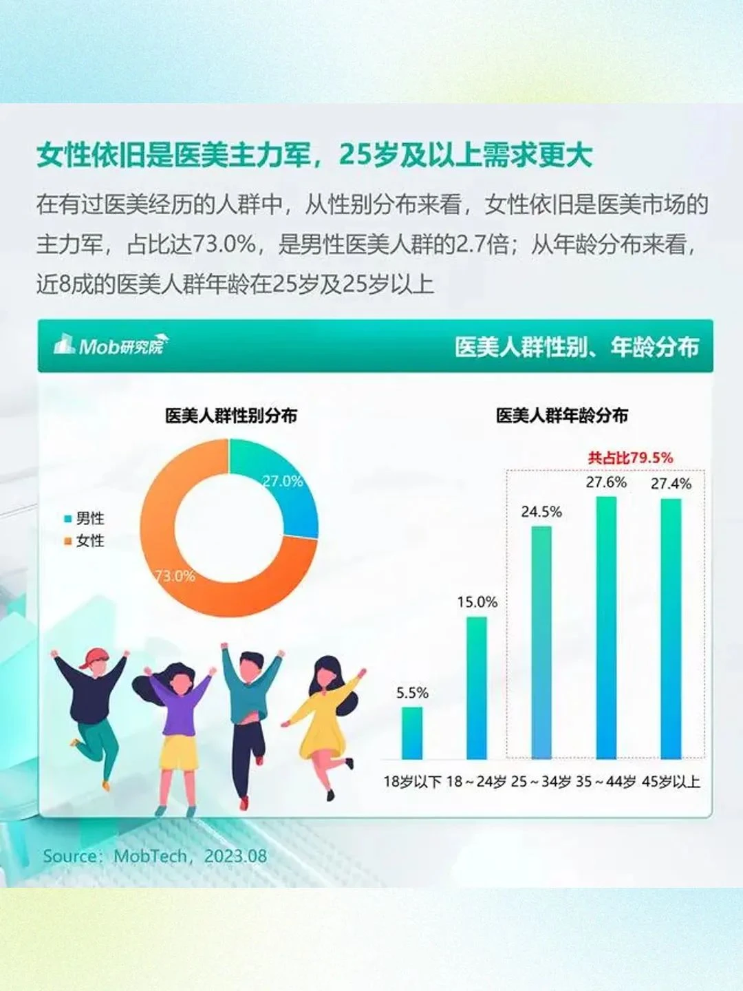 医美人群的市场在哪儿？ 