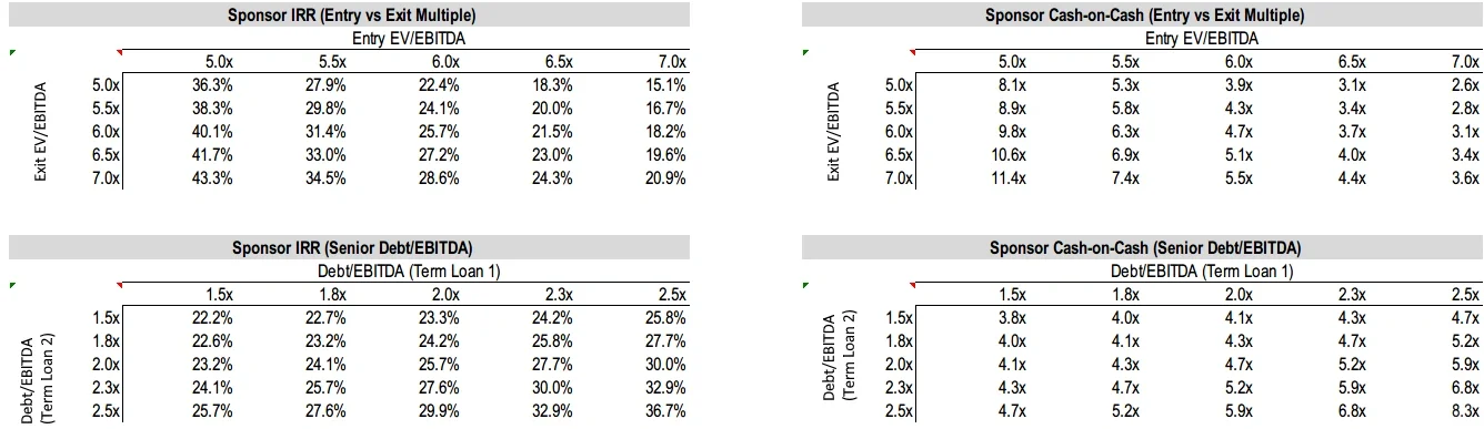 一对一估值教学