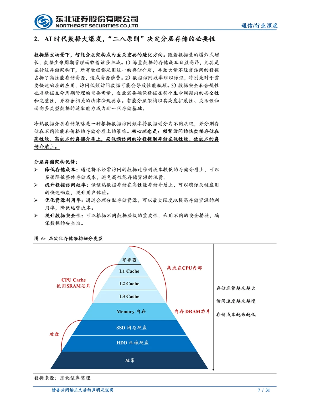AI 时代存数据太贵？黑科技颠覆存储行业