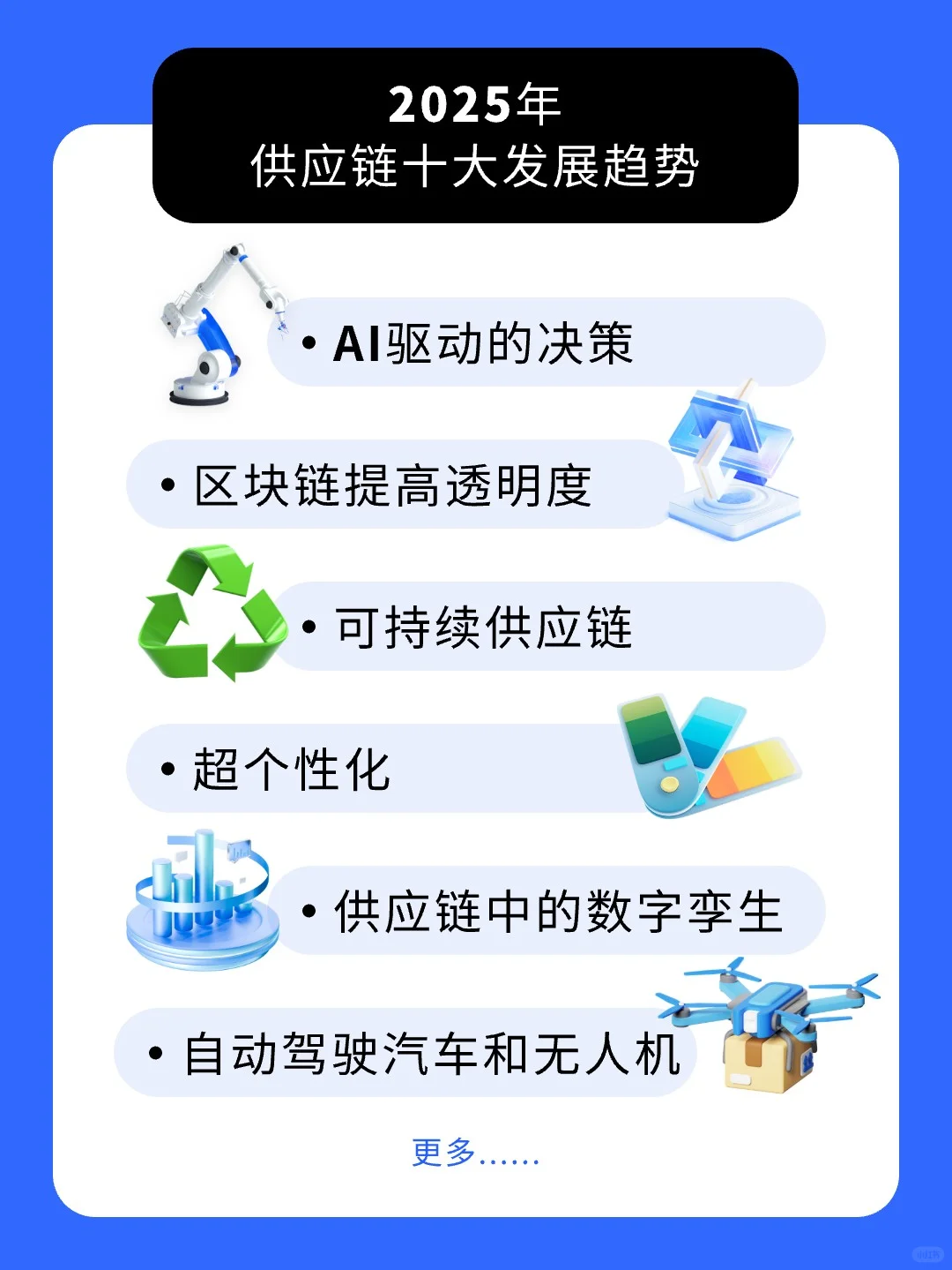 2025年供应链十大发展趋势?