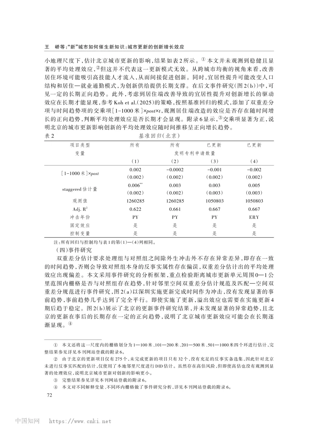 文献分享‖城市更新的创新增长效应