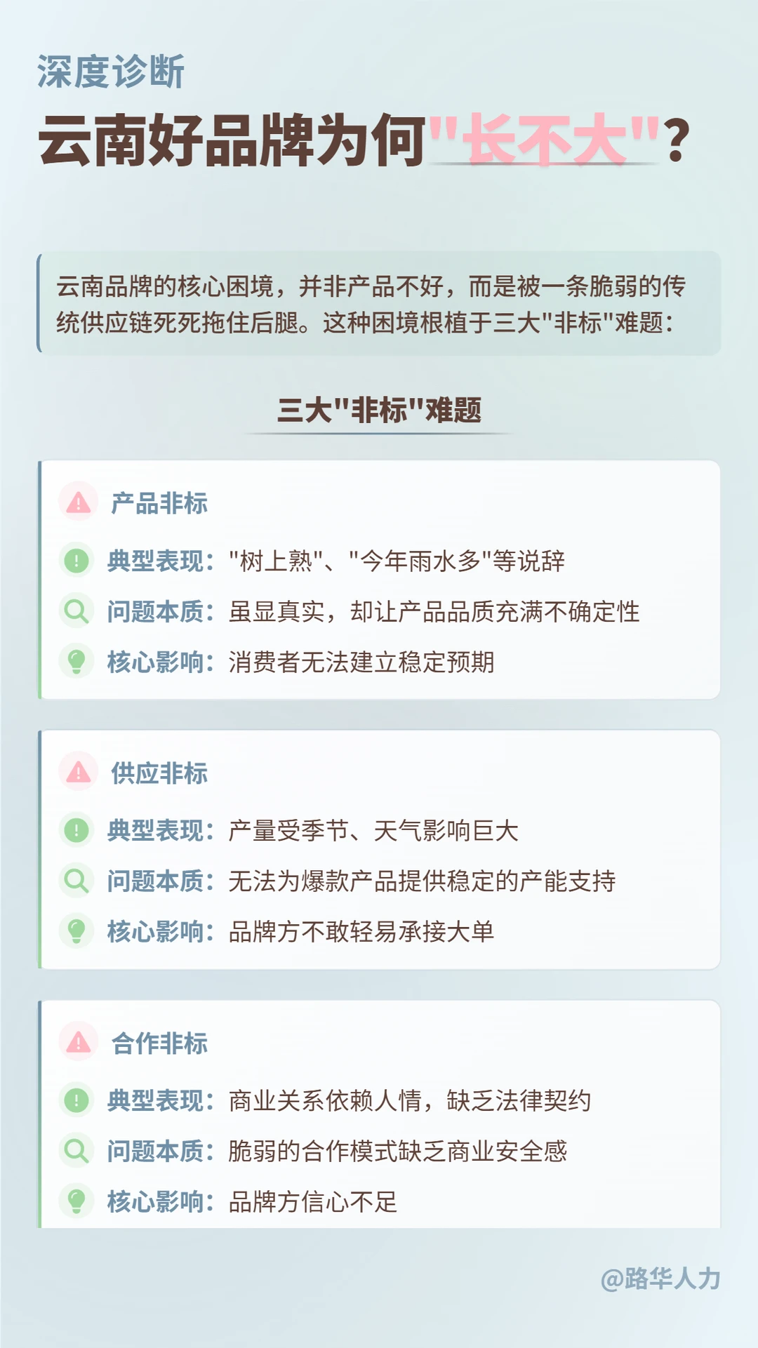 云南就业新机遇——云南供应链困境与新机遇