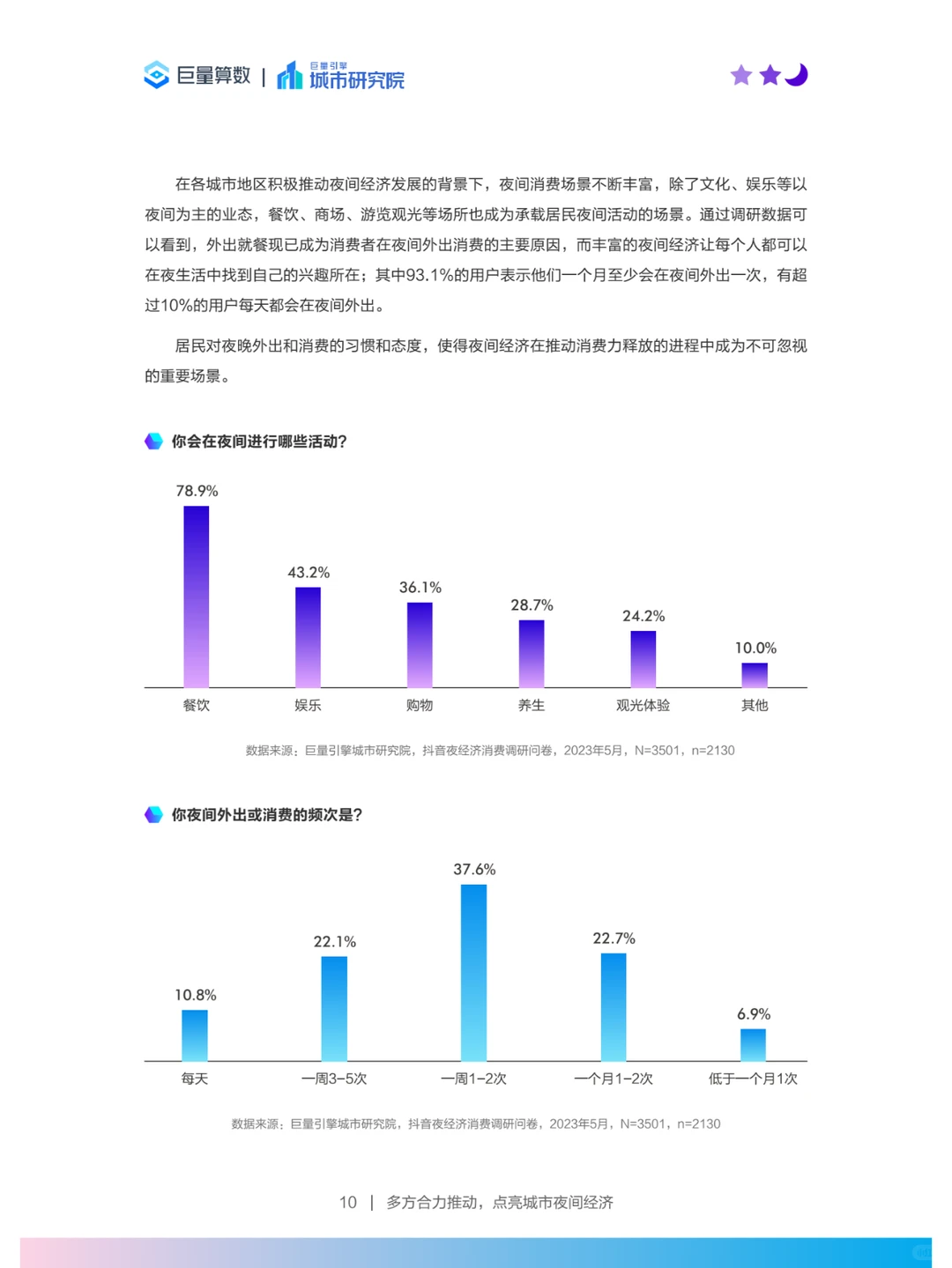 2023年中国城市夜间经济发展研究报告