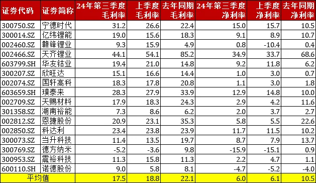 【干货】新能源板块三季报梳理+50家龙头股