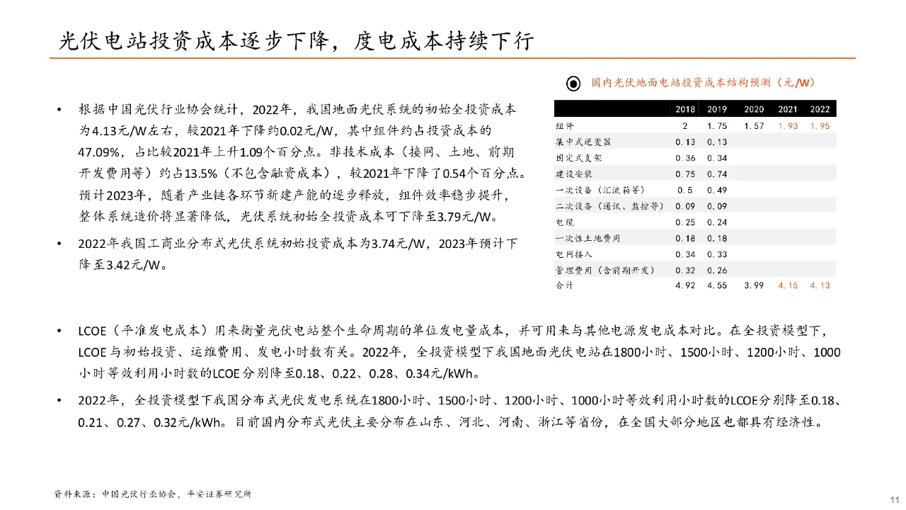 81页报告▏2023年中国光伏产业链全景图