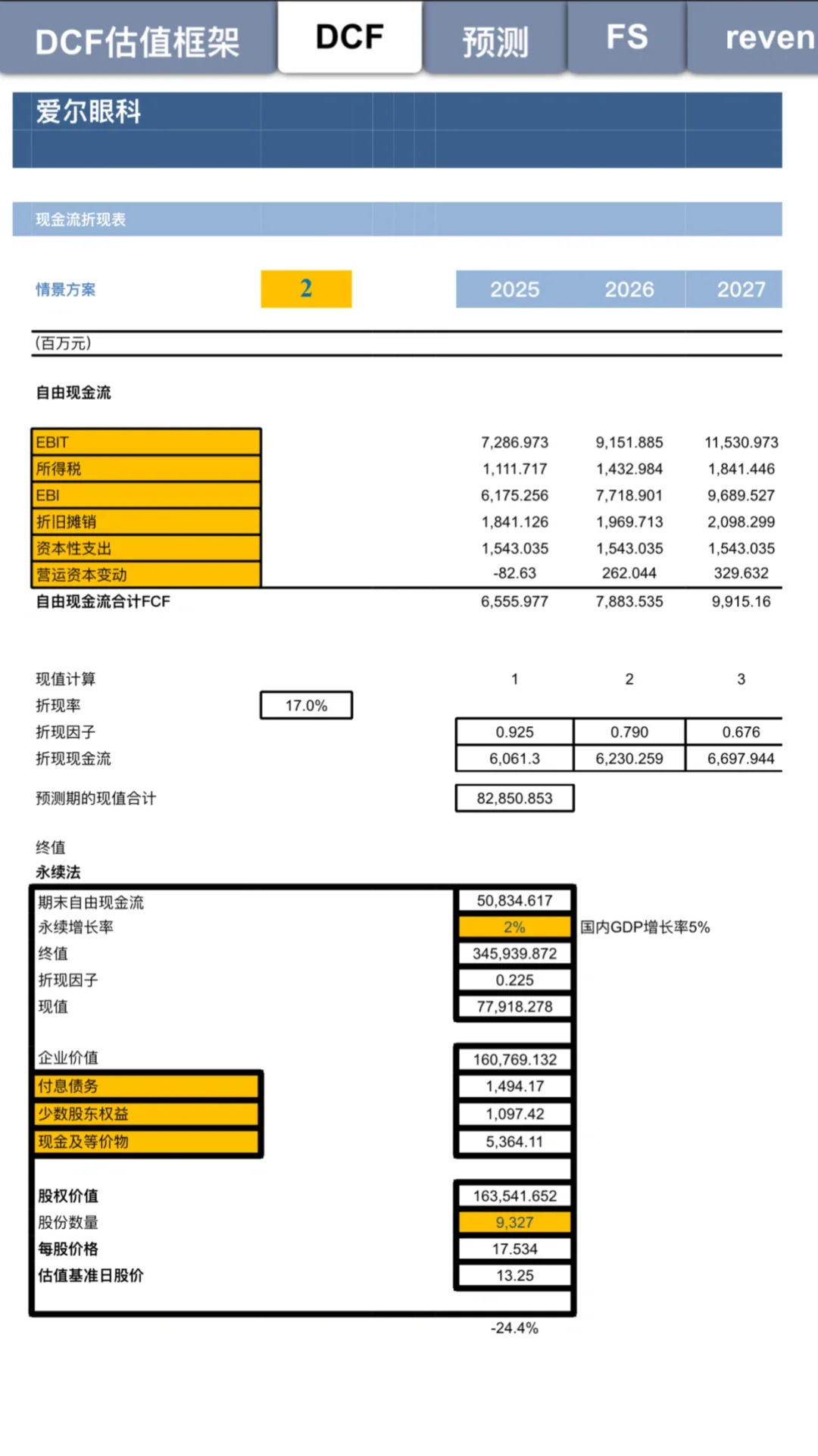 财务模型代做,估值咨询 财务估值模型代做