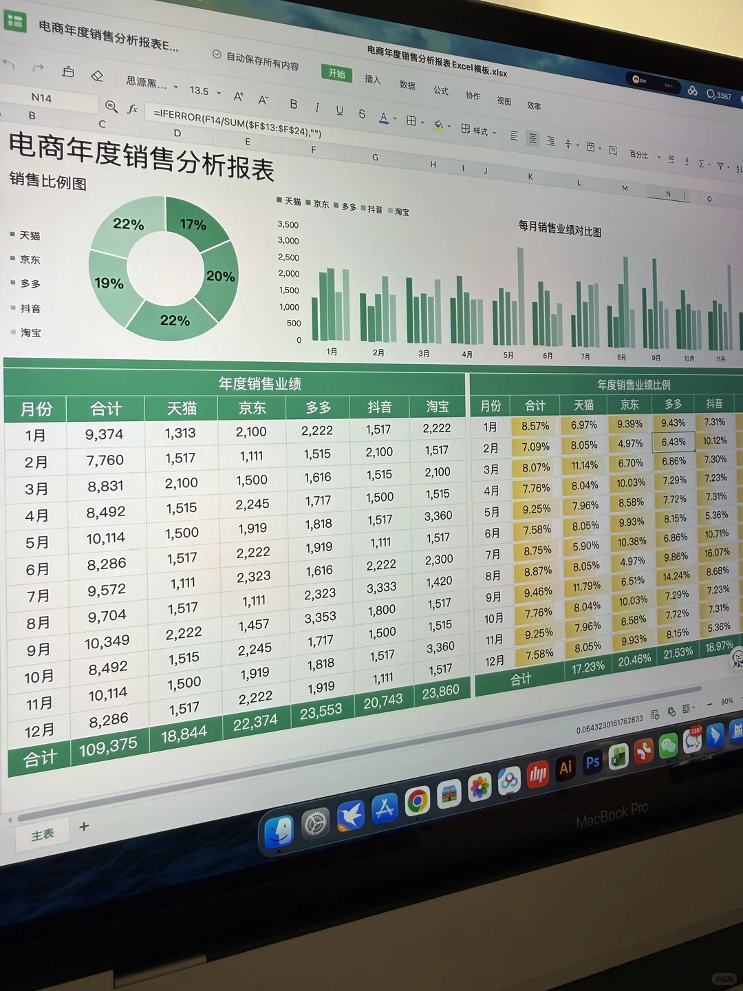 主管分享的电商运营数据分析表真太清晰了！