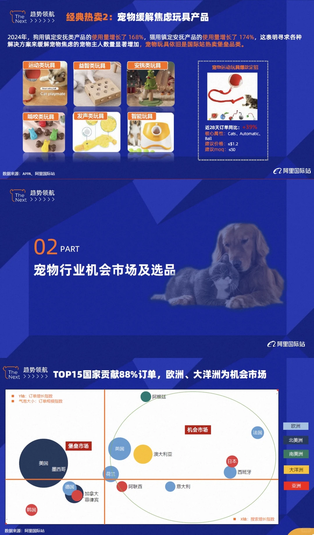 2025宠物经济爆发?掘金全球千亿市场