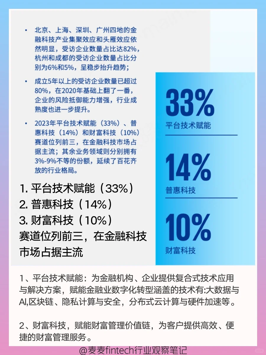 2023年fintech十大发展现状、和十大趋势