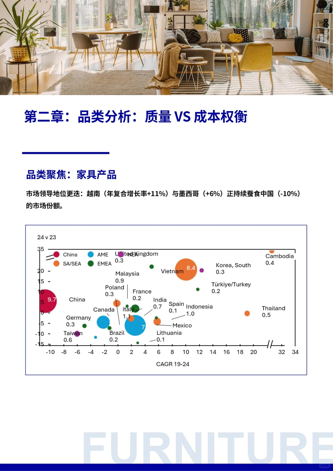 2025轻工产品(家具玩具等）供应链报告