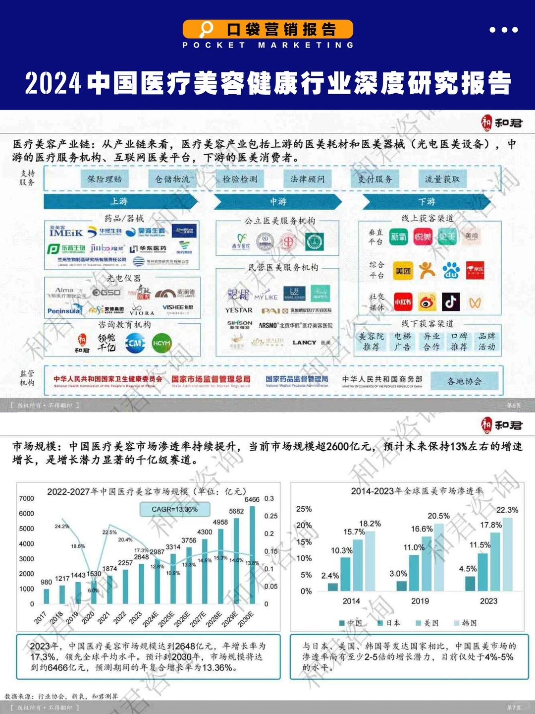 ?医美从业者必看！2024行业生死线全解析