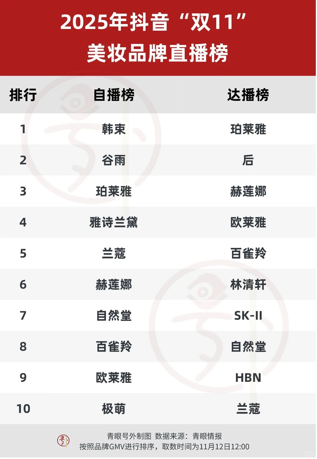 医药人求职转型：医美有哪些岗位适合？