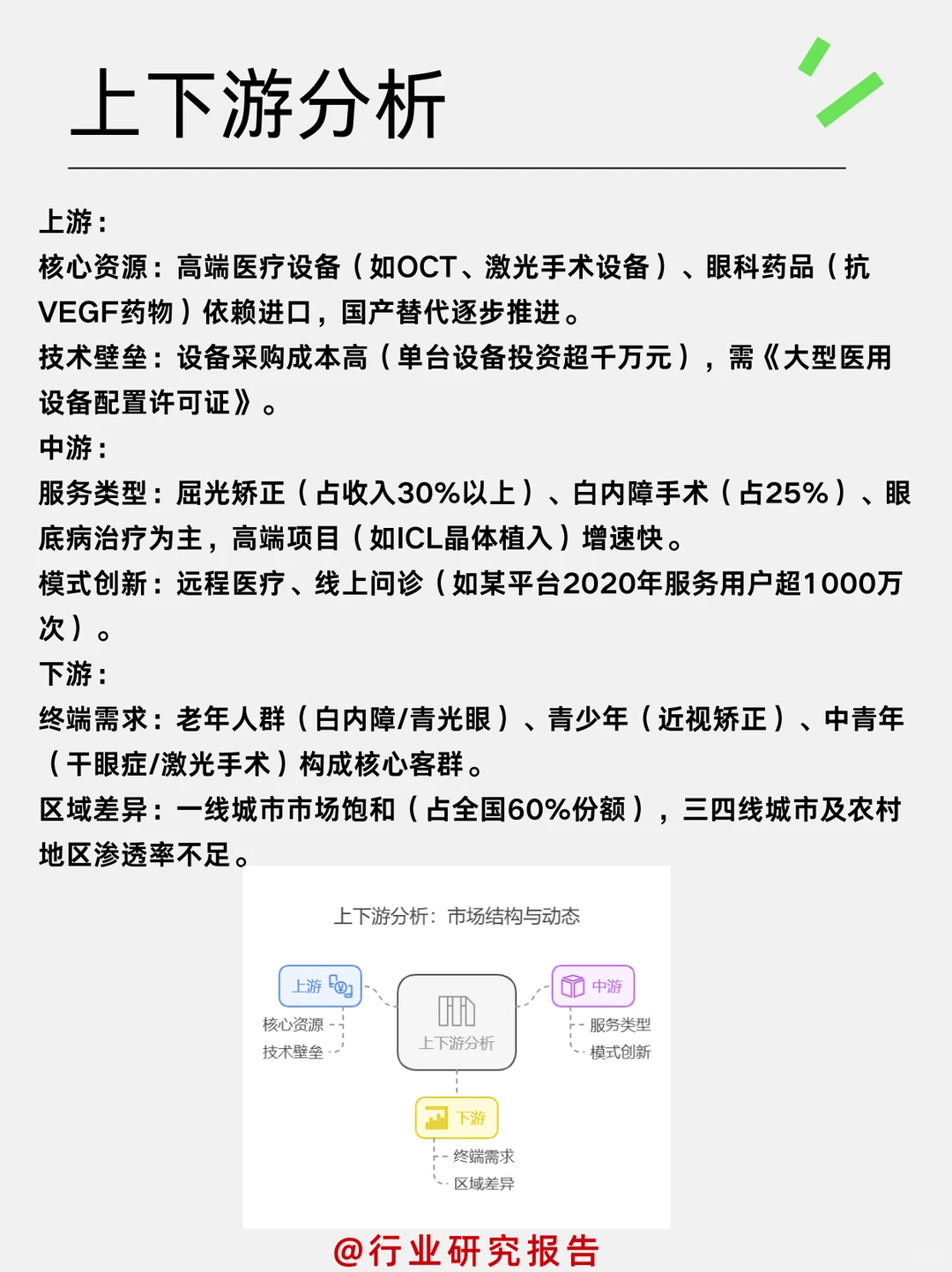 ✔✔一天吃透一个细分行业：眼科医院