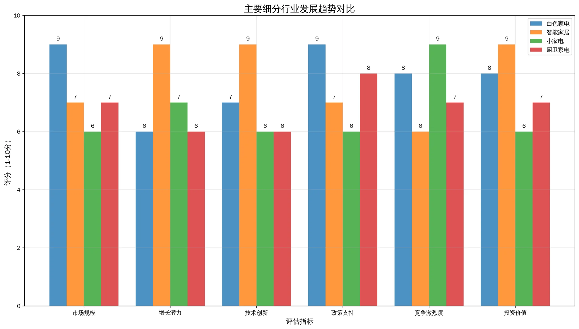 ‌中国家电家居行业精华速览 | 投资必看