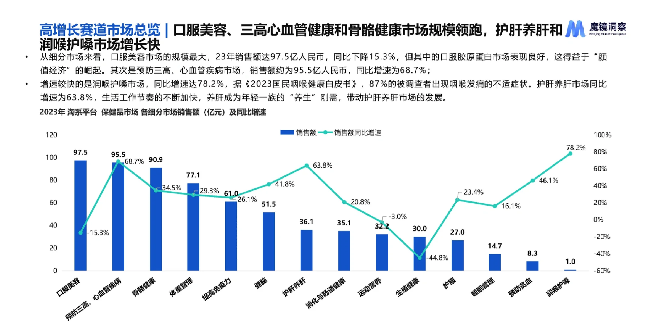 34页报告|2024健康蓝海高增长保健食品赛道