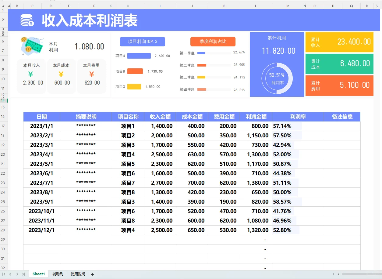 这么清晰直观的利润分析表，你见过嘛