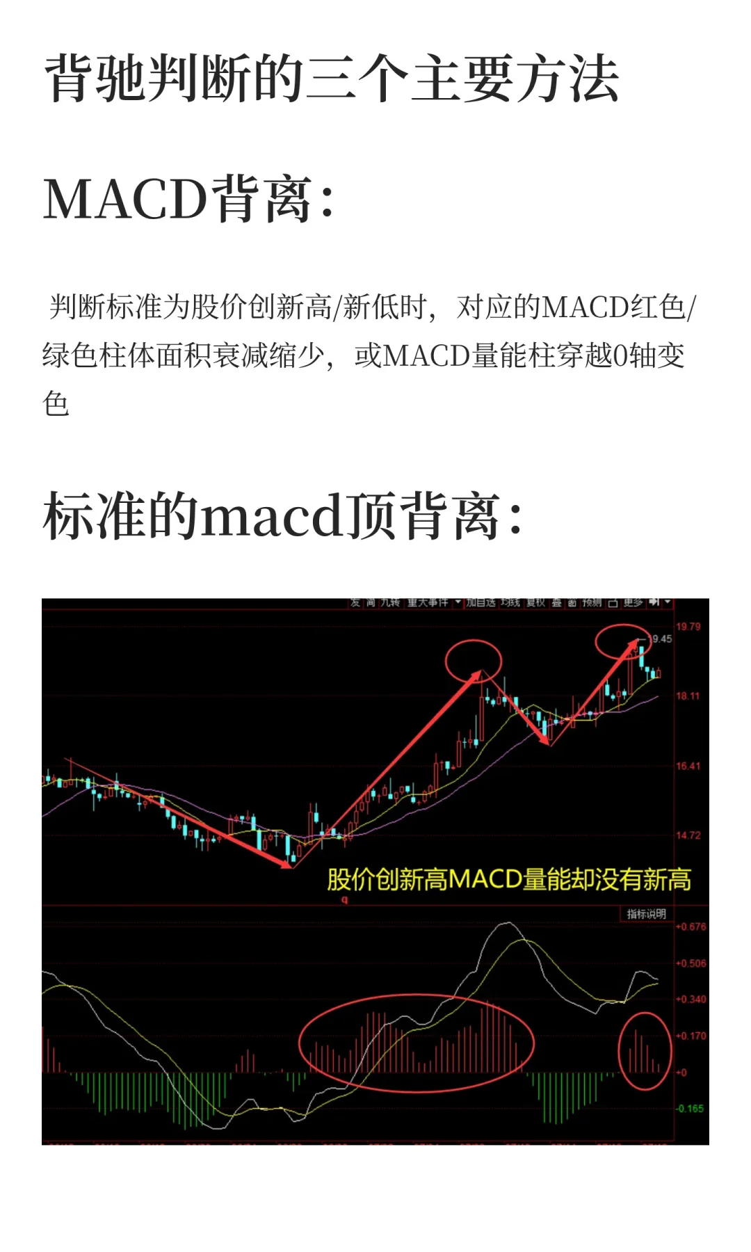 90%散户搞不懂背离和背驰，今天终于有人透