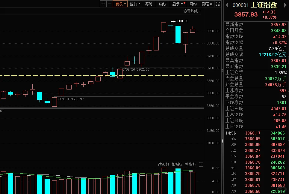 2025年9月1日大盘分析及后市推演