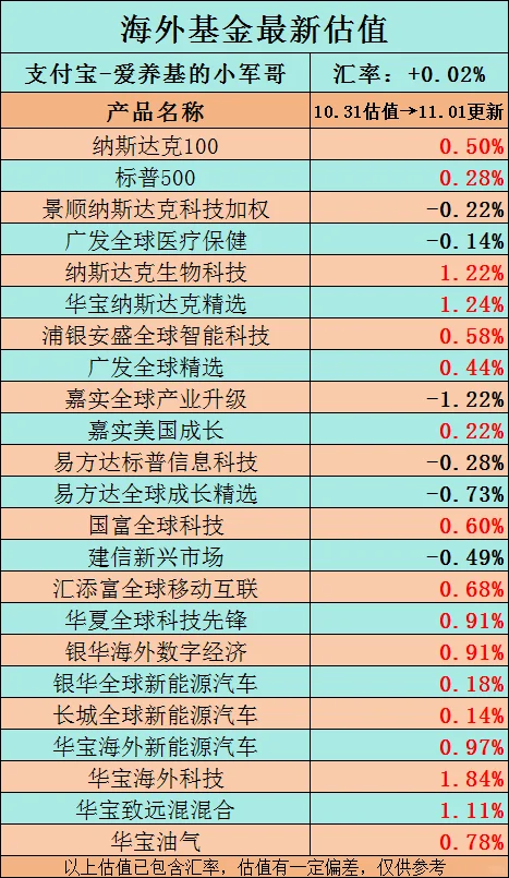 别人恐慌我贪婪，长期持有，静待花开！！