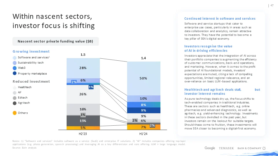 贝恩_东南亚数字经济：2024市场全景解析
