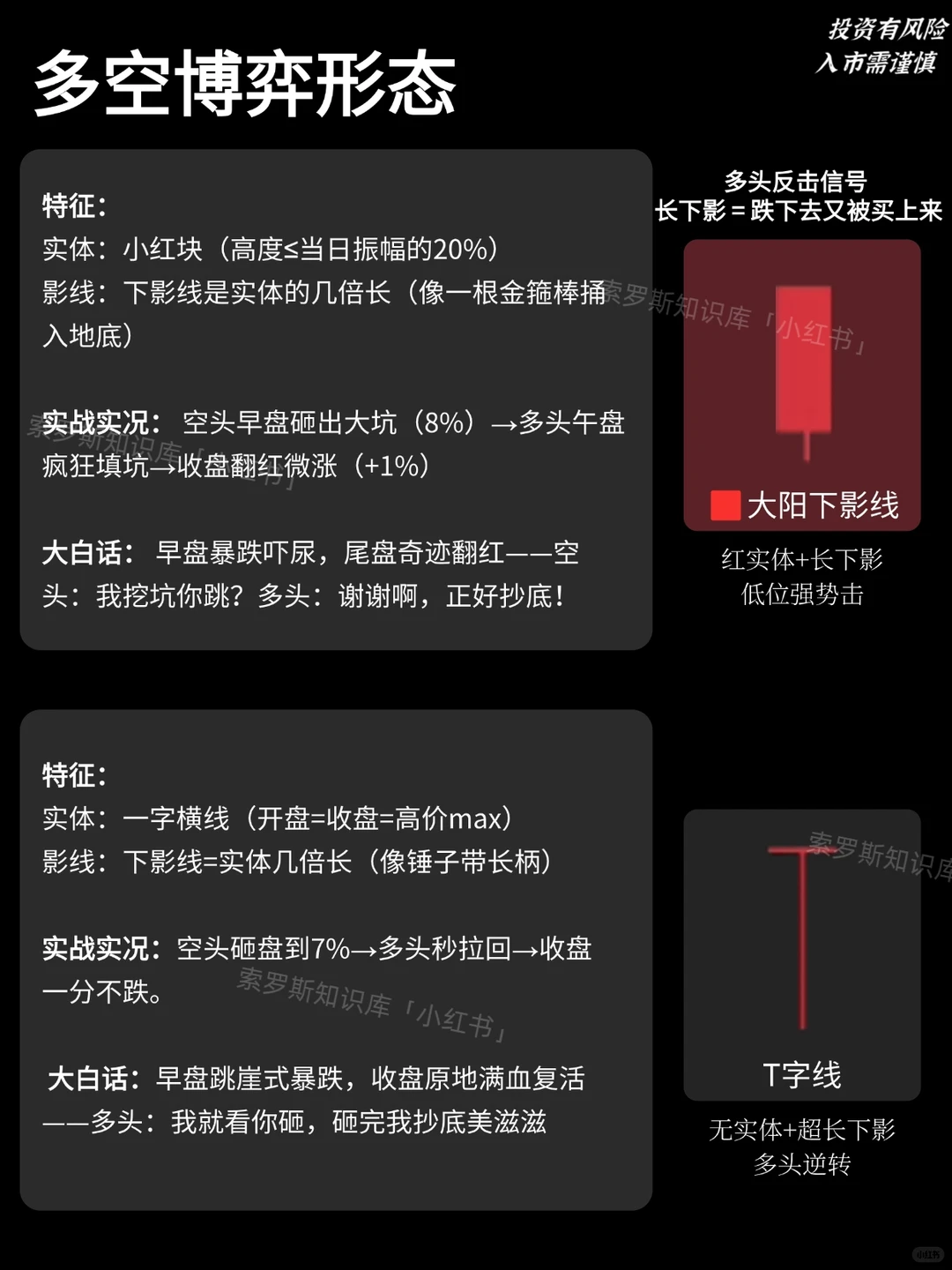 K线会说话！大白话1分钟看懂多空暗号?