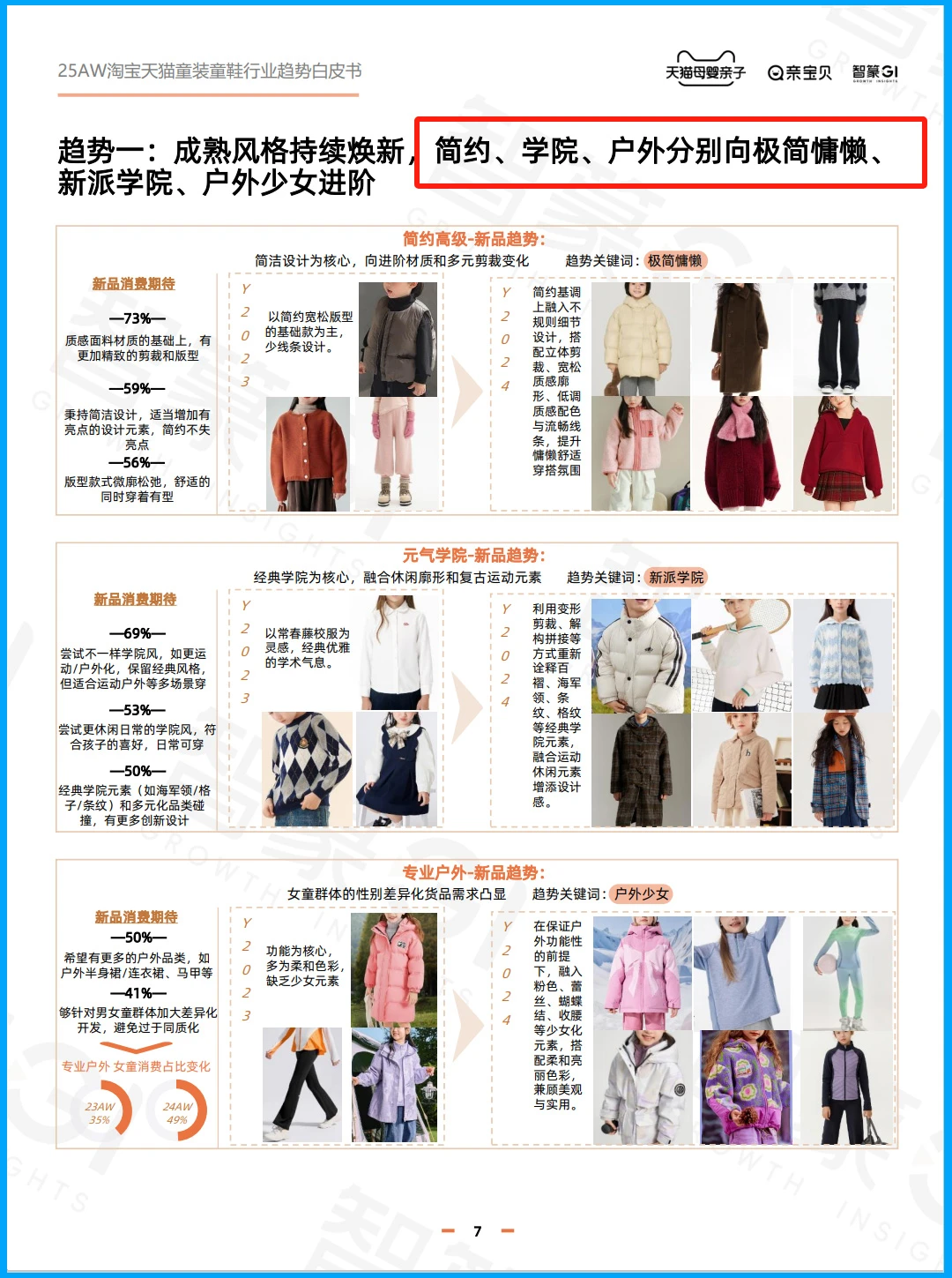 86页报告|2025年秋冬童装童鞋行业趋势