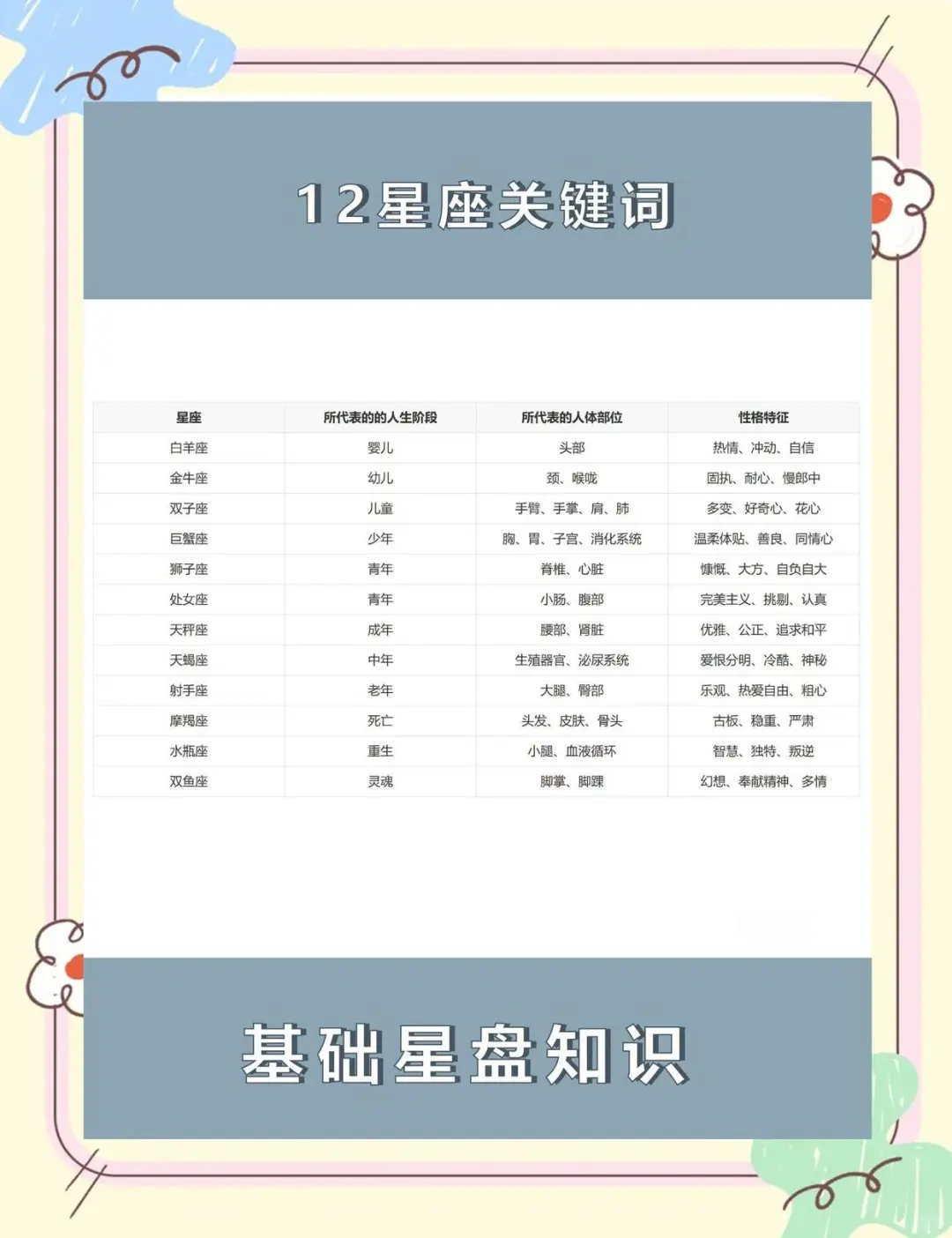 如何解读自己的星盘？一文搞定！