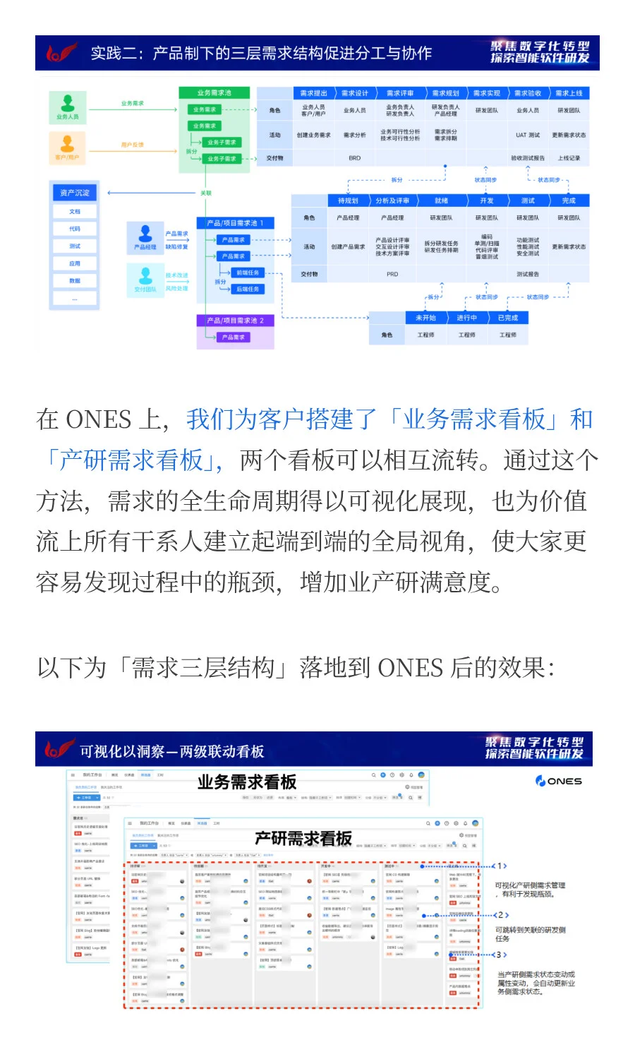 揭秘！世界500强研发数字化转型案例全解读