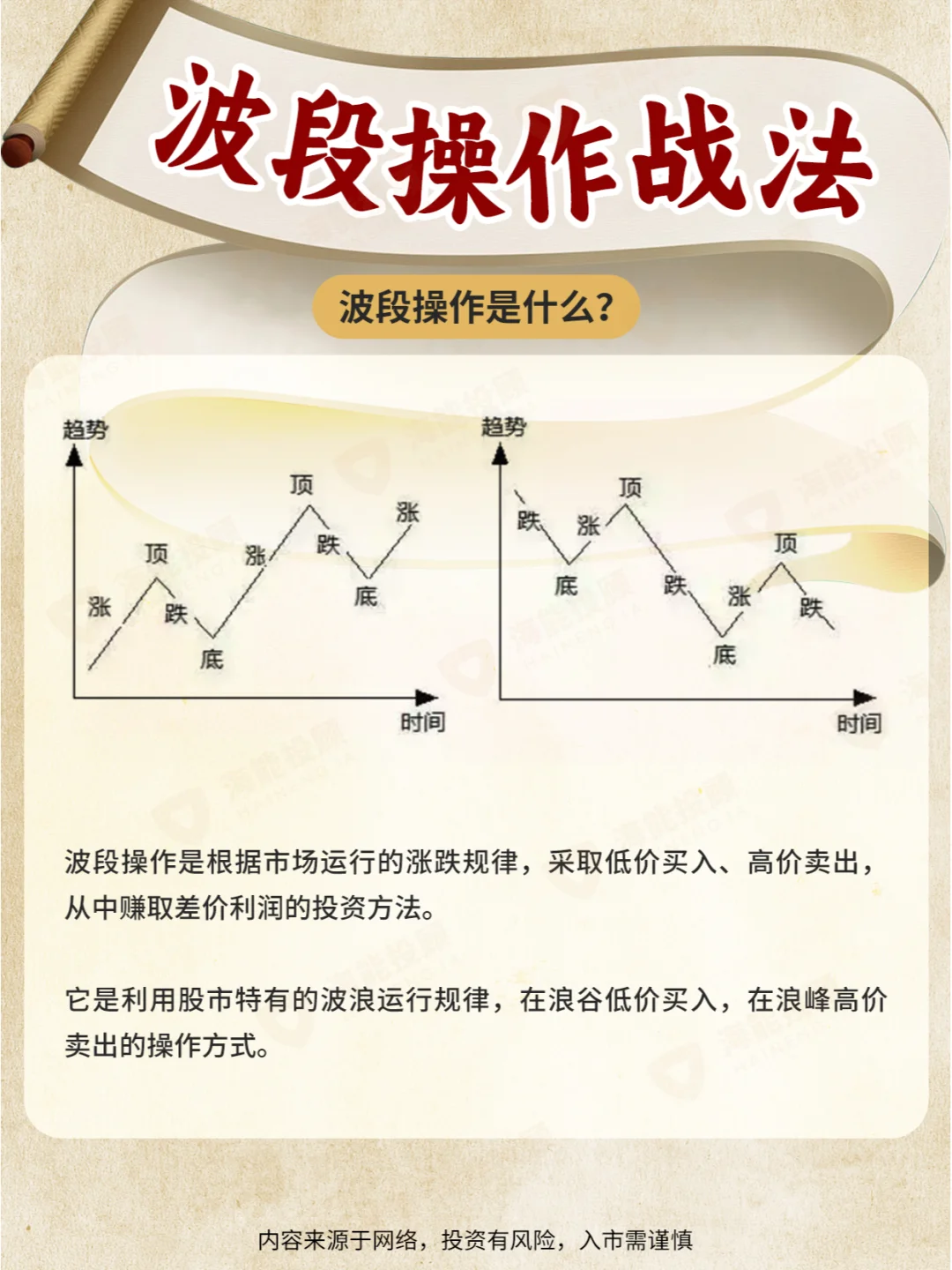 炒股技巧之波段操作战法