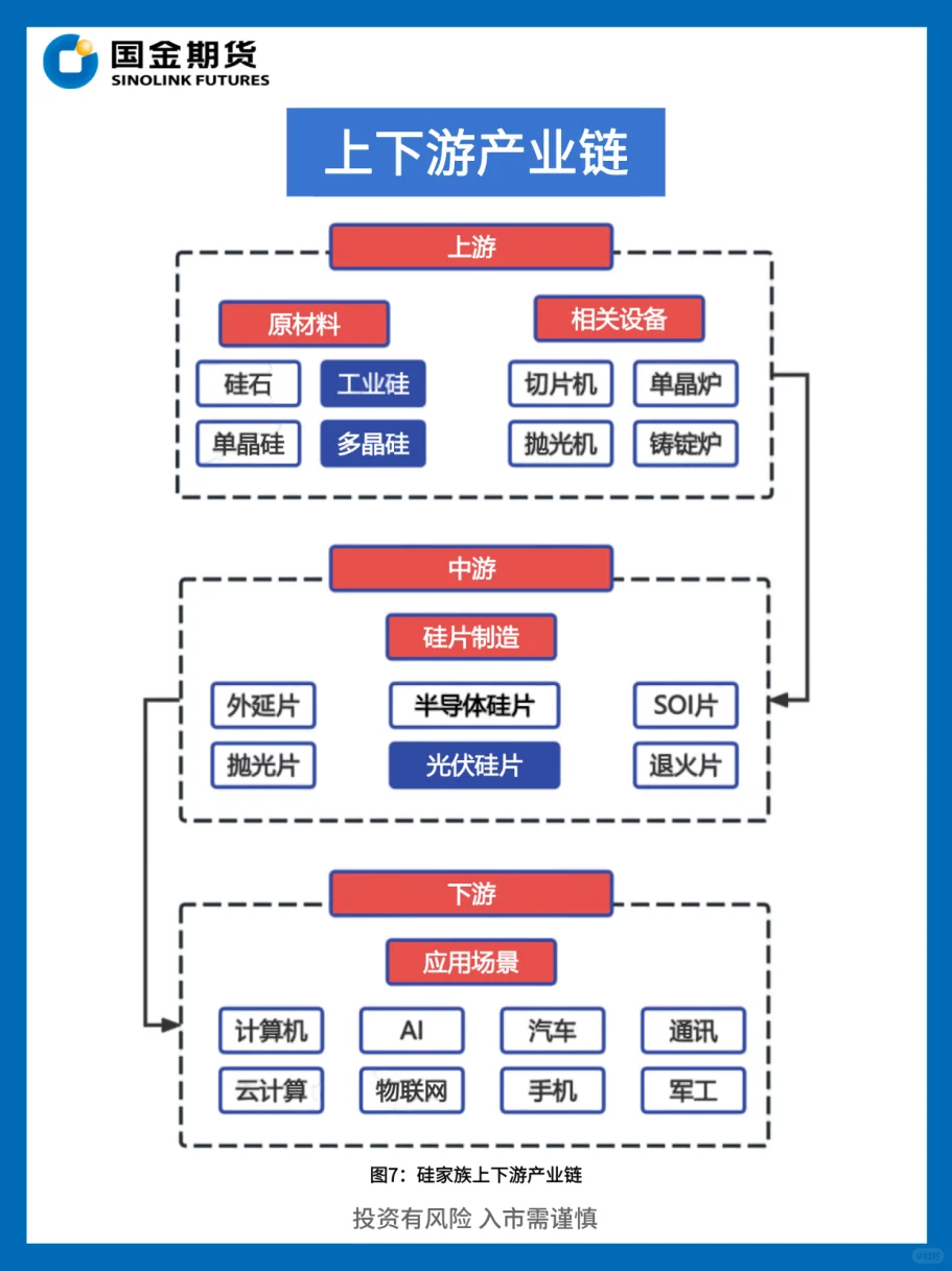 必看❗光伏产业和硅家族期货如何紧密联系？