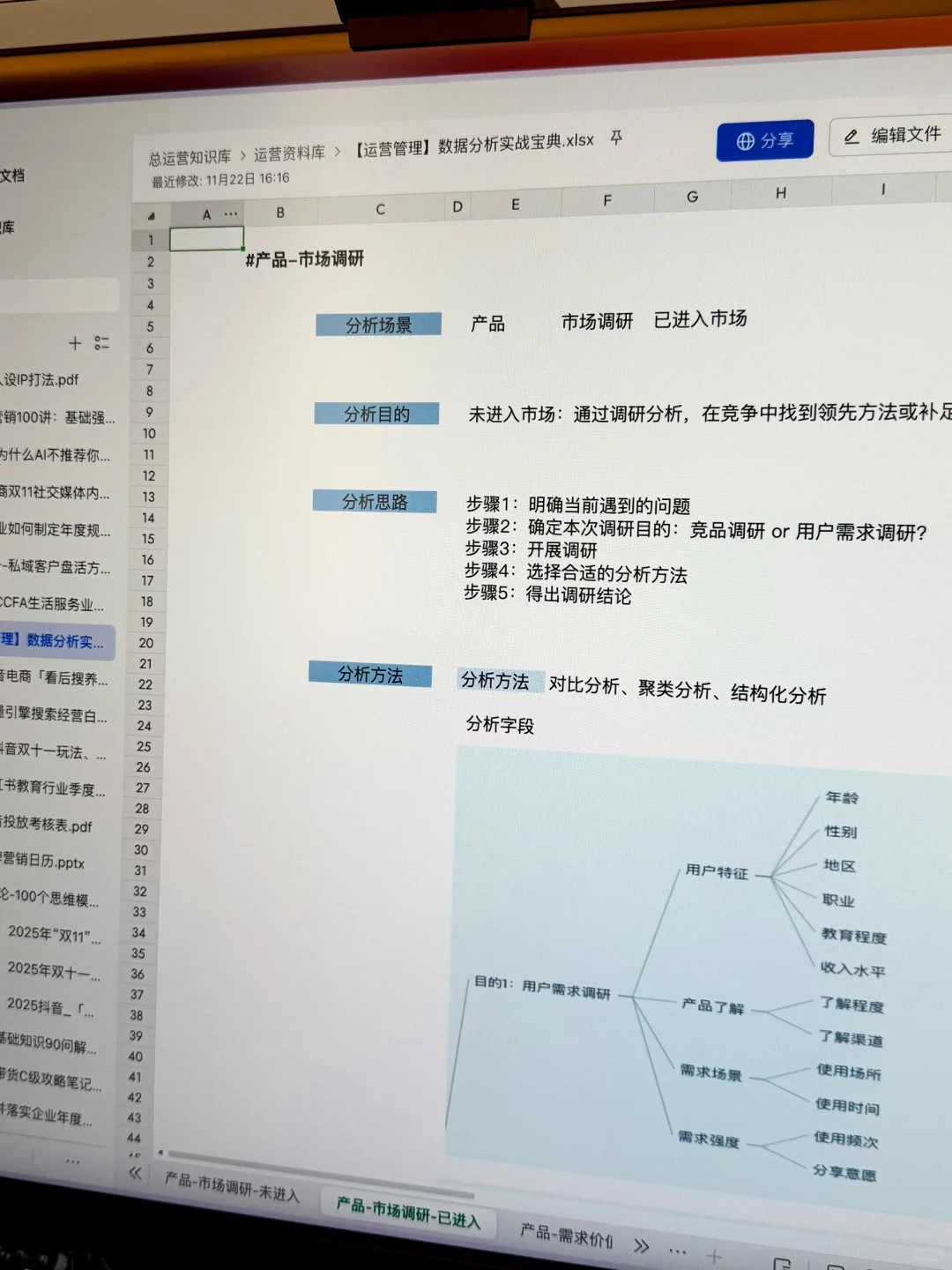 产品运营：运营管理数据分析实战分析案例
