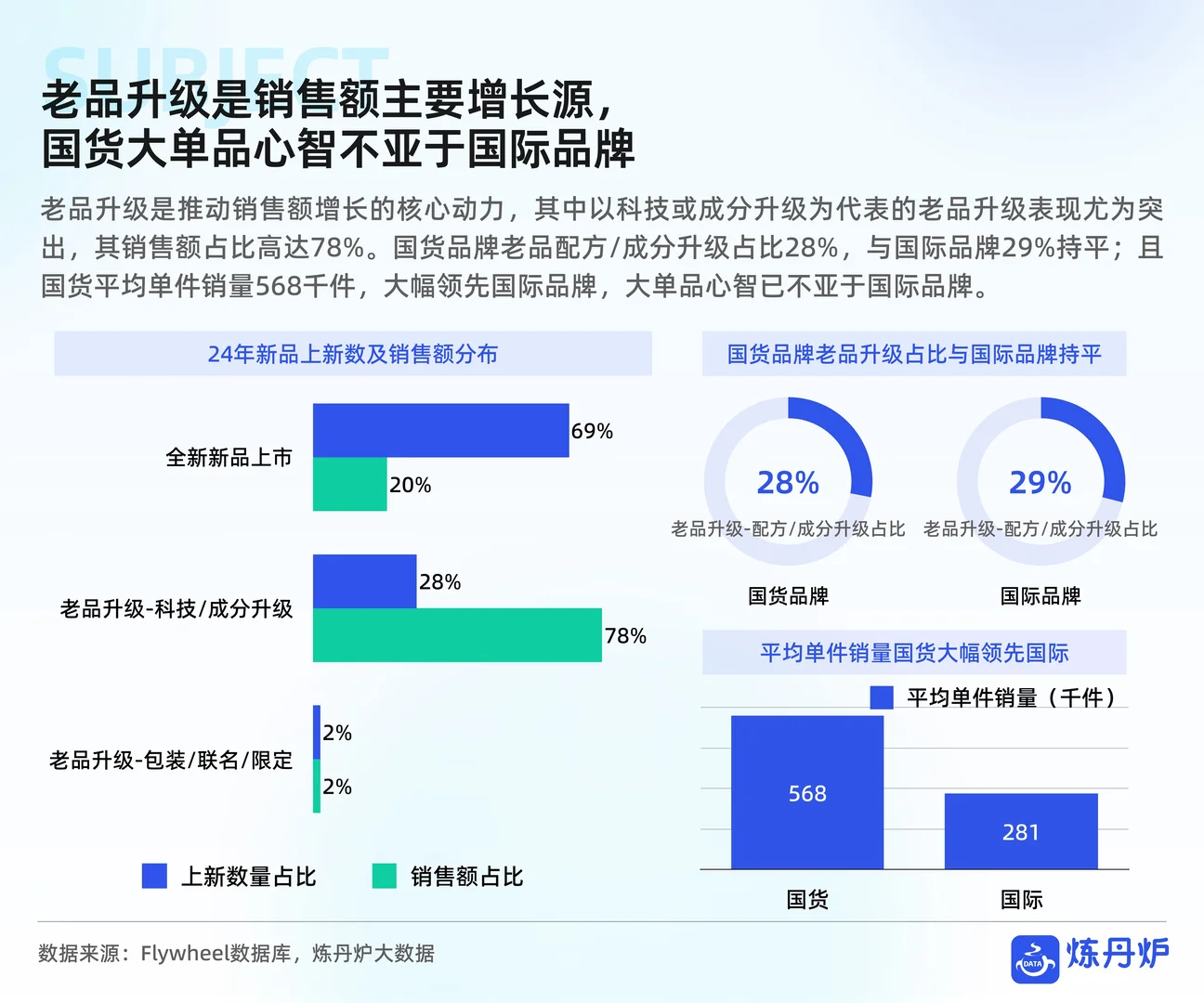 2025双11线上销售数据复盘