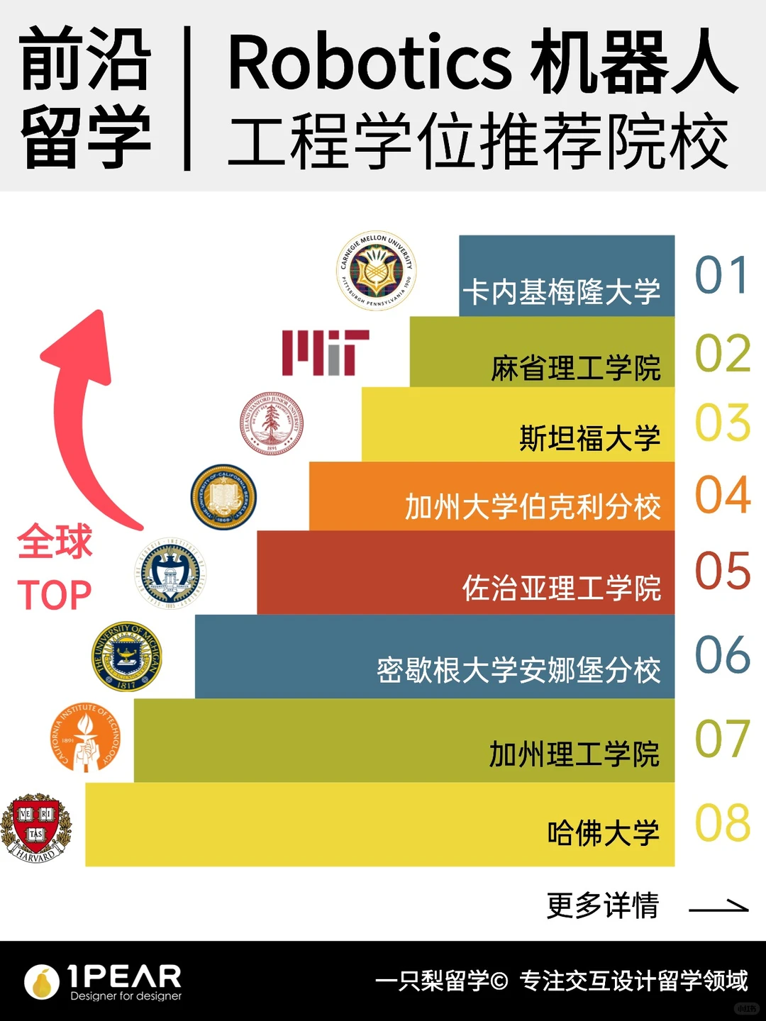 ?前沿留学| Robotics机器人专业推荐院校