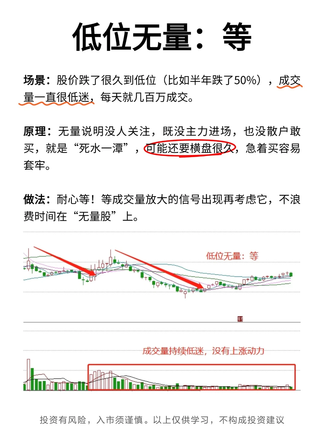 一个高手都用的指标：”成交量“！