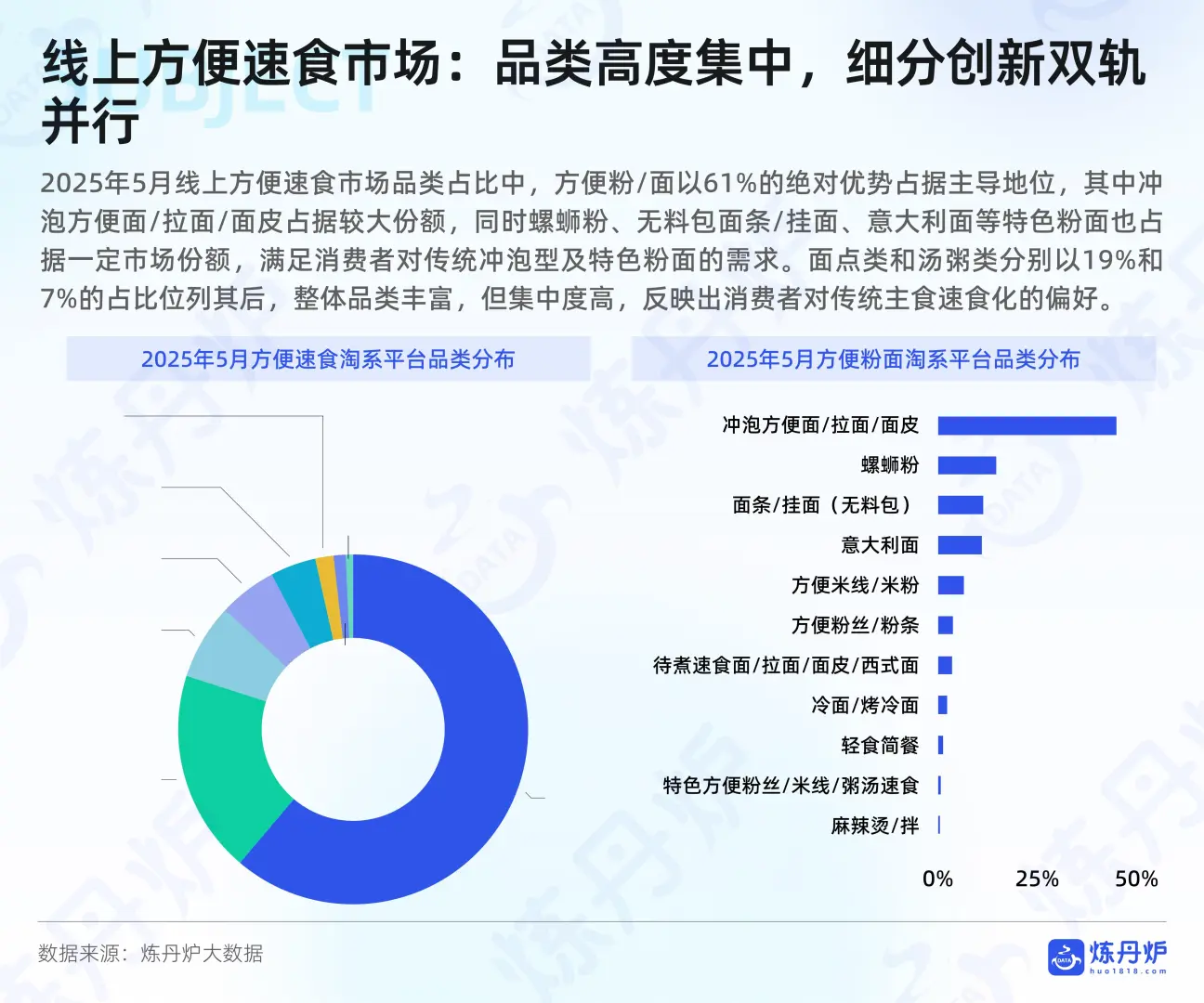 方便速食线上消费趋势