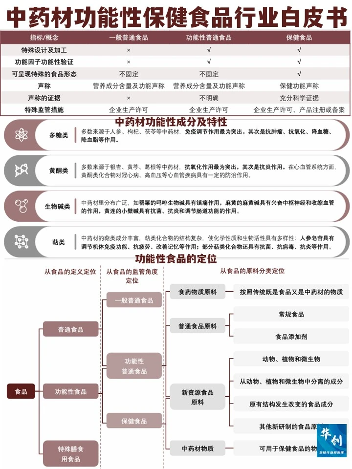 药食同源：2025中药材功能保健食品行业研究
