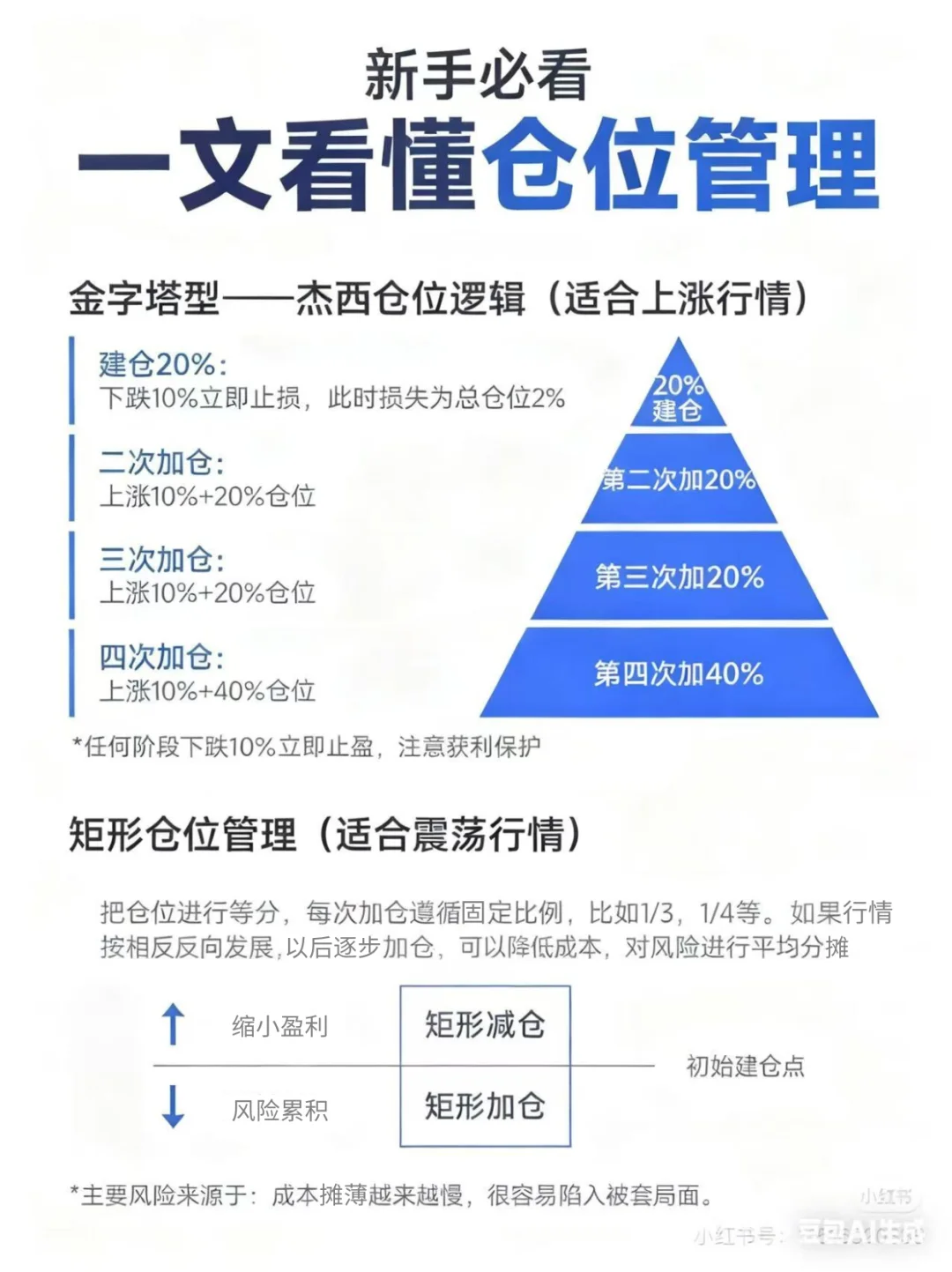 一文看懂仓位管理！
