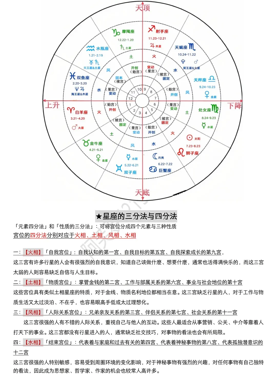 星座?<相•位>逻辑