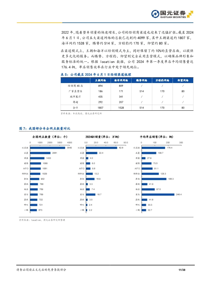 比亚迪汽车行业报告