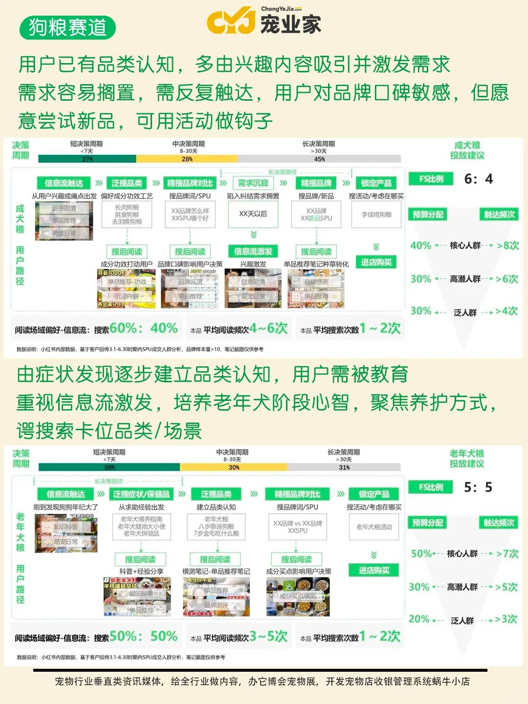 行业报告｜小红书宠物细分赛道有哪些策略？