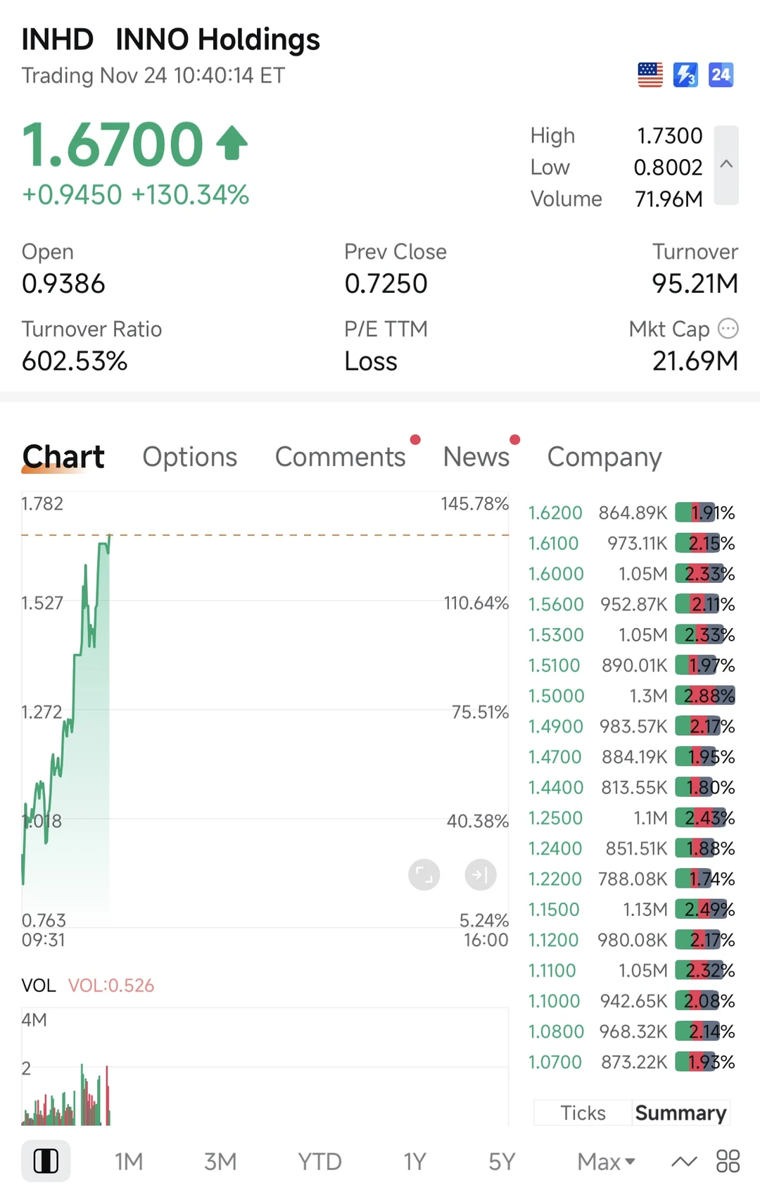 ? INHD ｜今天太妖了?