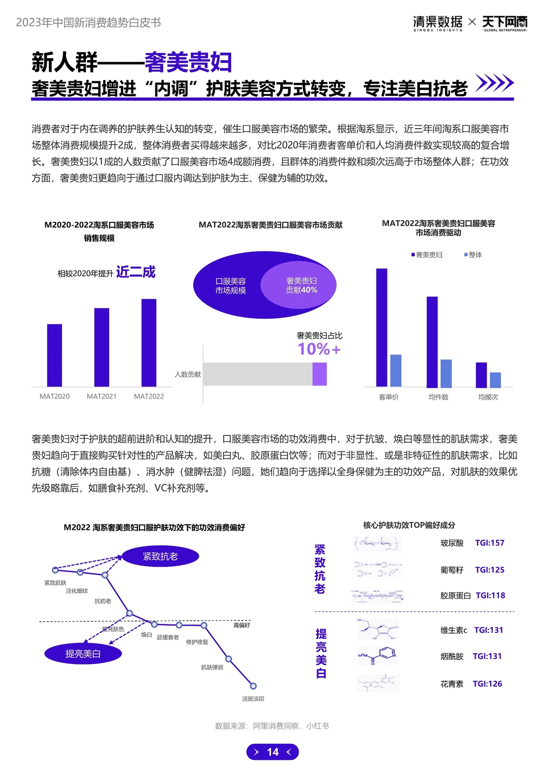 一文读懂2023年中国新消费趋势白皮书