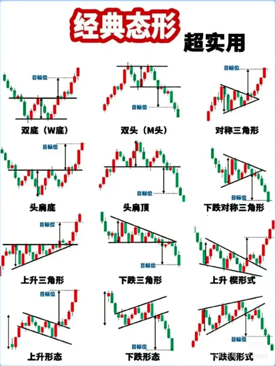 技术形态分析之均线上篇