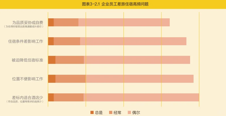 60页报告|2025中国企业差旅趋势洞察