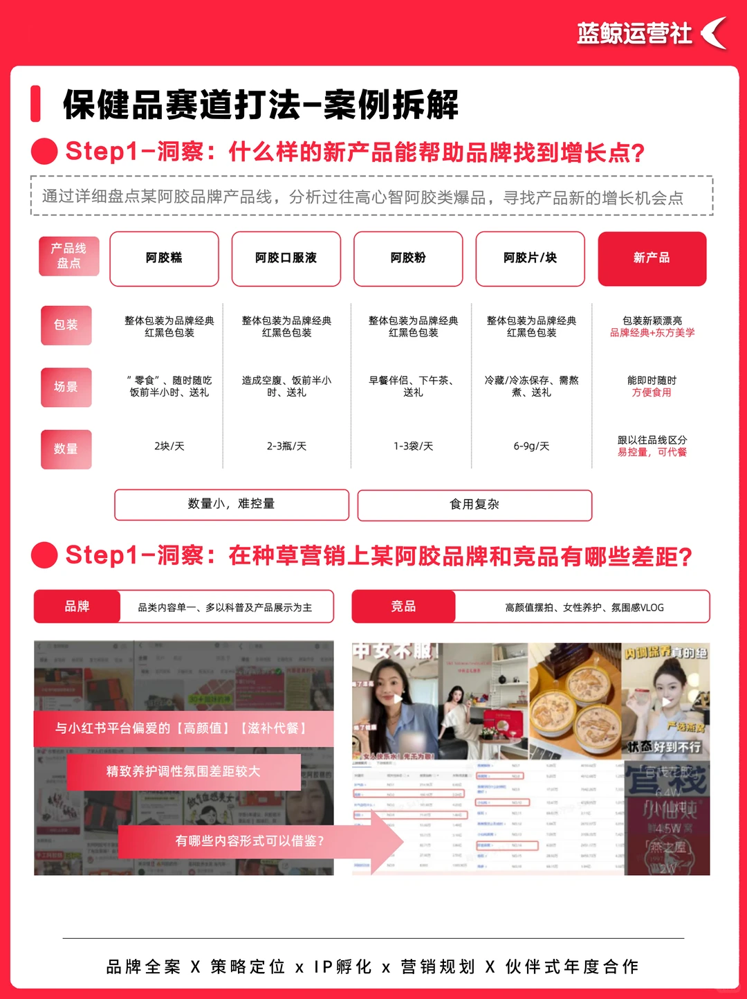 营销热点｜如何抢占“精致养生”新市场？
