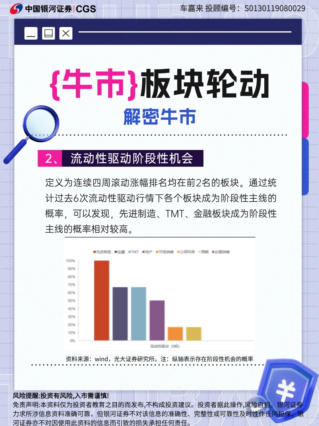 ?牛市?板块轮动?