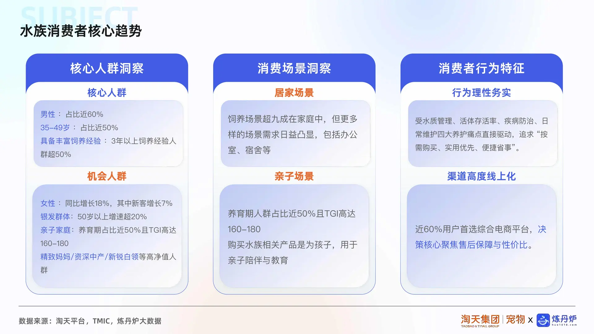 2025水族市场消费趋势洞察报告